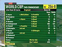 bbc cricket scorecard|bbc cricket fixtures and scores.